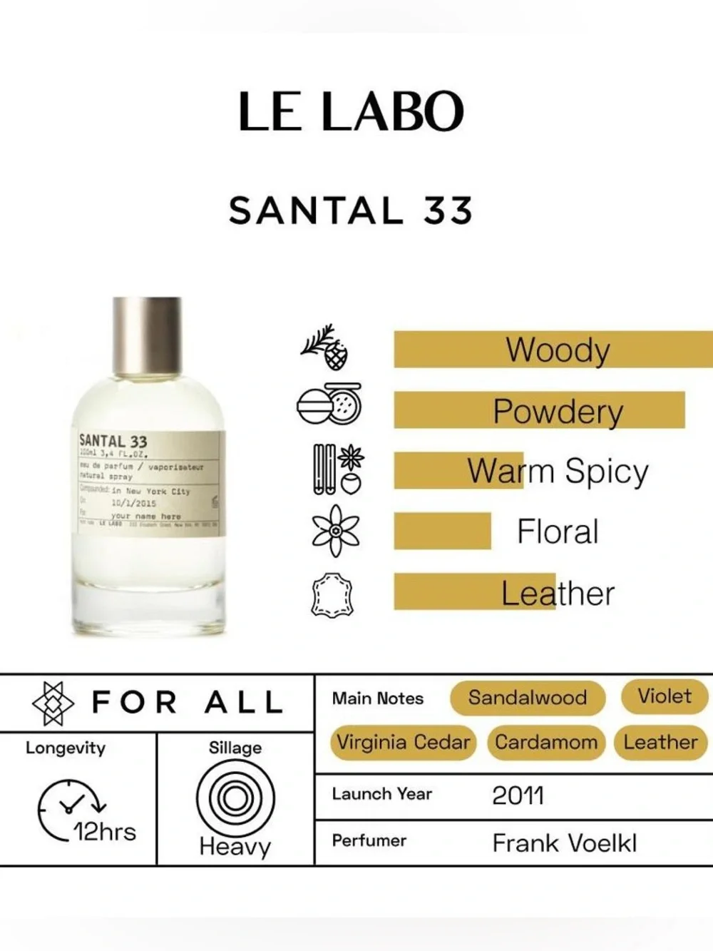 Le Labo Santal 33 Bottle NEW in BOX